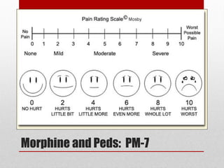 Morphine and Peds: PM-7
 