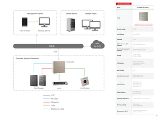 Usb Enroller Access-Control_Core-Catalogue- Hikvision.pdf