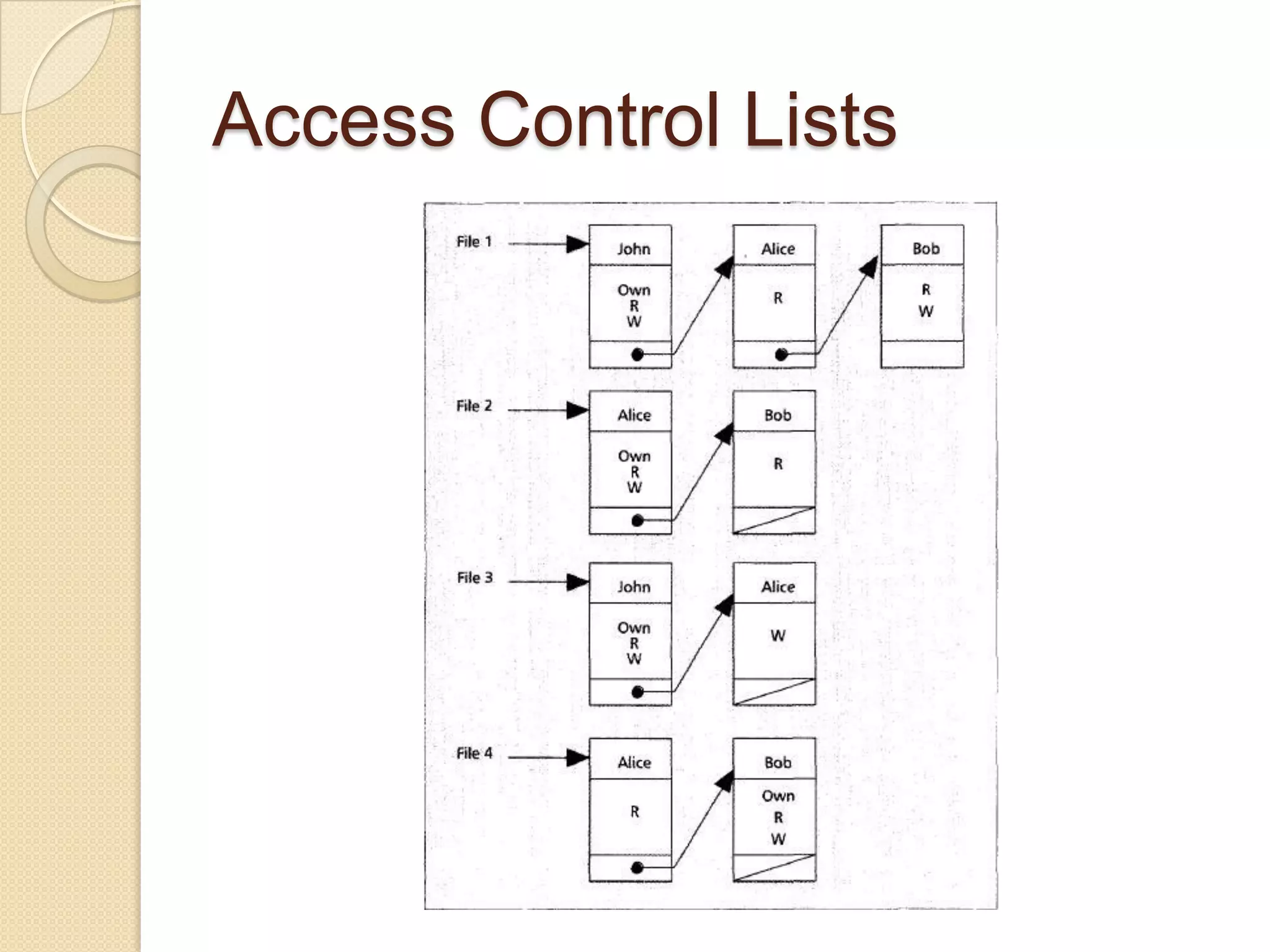 Access Control: Principles and Practice