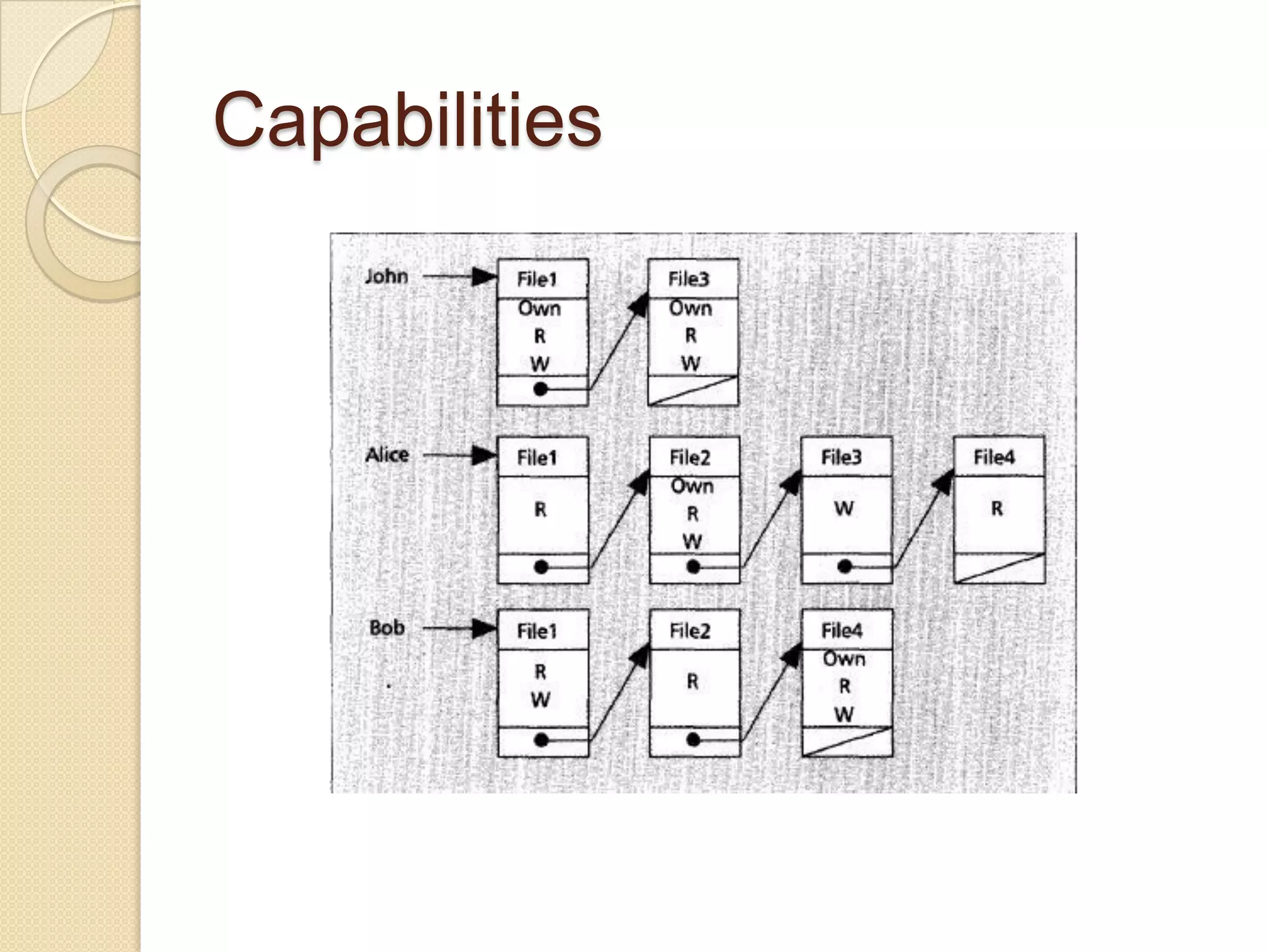 Access Control: Principles and Practice