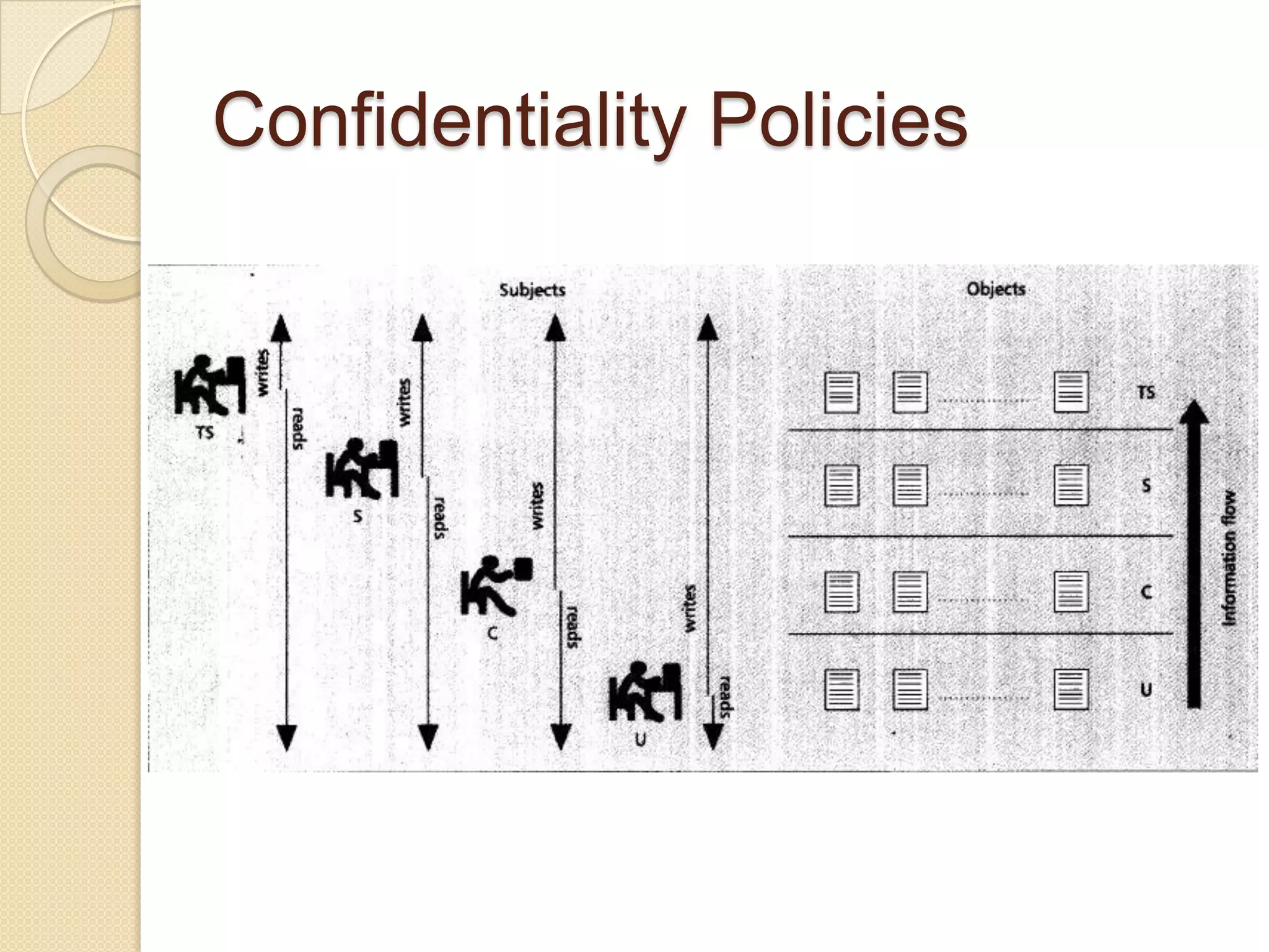 Access Control: Principles and Practice