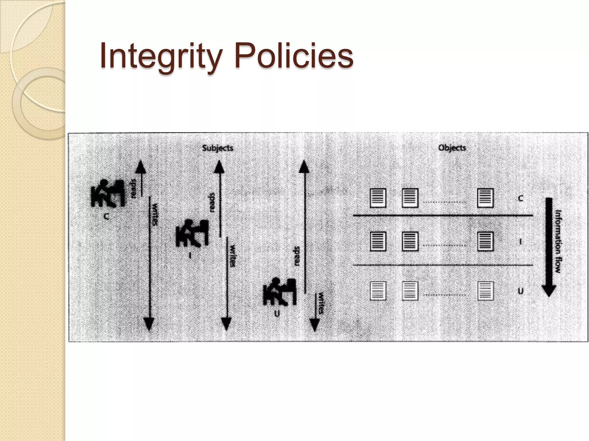 Access Control: Principles and Practice