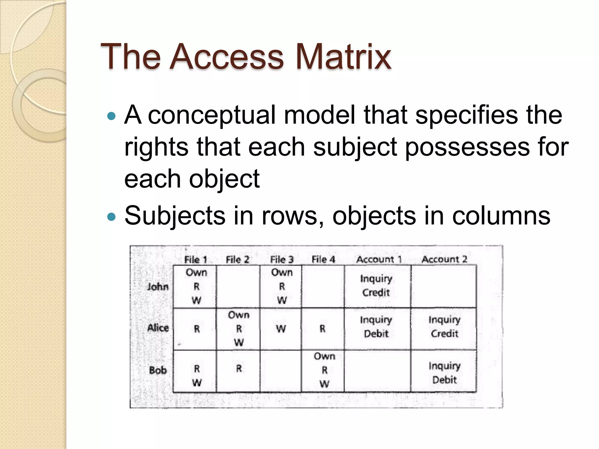 Access Control: Principles and Practice
