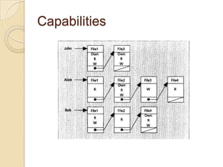 Access Control: Principles and Practice