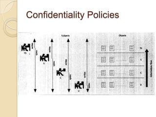 Access Control: Principles and Practice