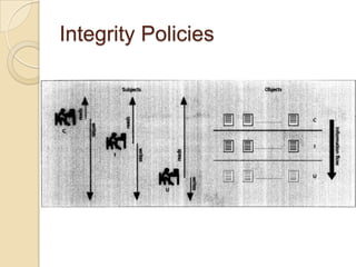 Access Control: Principles and Practice