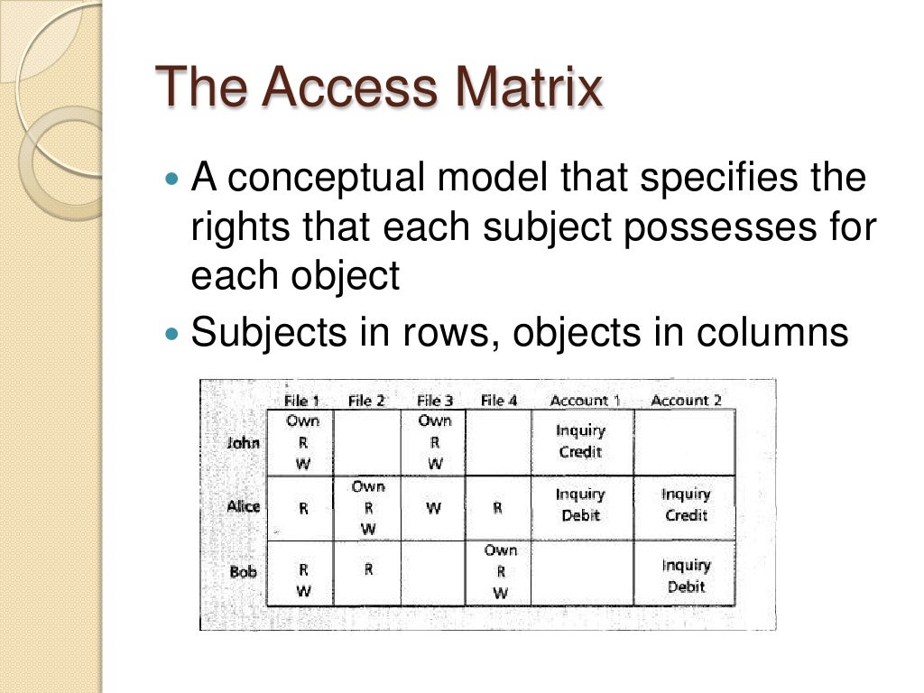 Access Control Principles and Practice