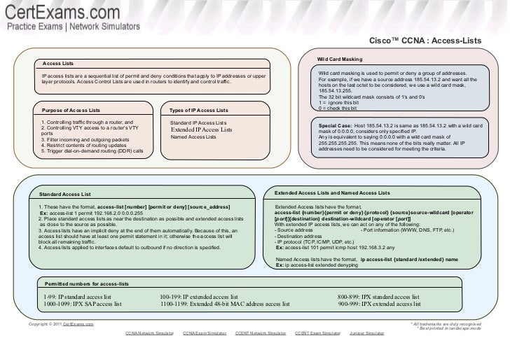 Access List Cheatsheet Access List Cheatsheet
