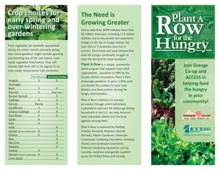 Rungry
                                                                                                            Plant A
Crop choices for

                                                                                                             ow
                                                            The Need is
early spring and                                            Growing Greater
over-wintering                                              Census data from 2009 indicates more than
gardens
                                                                                                             for the
                                                                                                           H
                                                            50 million Americans, including 17.2 million
                                                            children, live in households that experience
                                                            hunger or the risk of hunger during the
Fresh vegetables are especially appreciated                 year. One in 7 Americans now live in
during the winter months and early spring.                  poverty. Food banks and soup kitchens that
Year-round gardeners might consider growing                 assist the hungry continually struggle to
and donating any of the cool season, semi-                  meet the demand for food assistance.
hardy vegetables listed below. They will
tolerate light frosts (29 to 32 degrees F) or
                                                            Plant A Row is a unique, community-                 Join Grange
                                                            based program that supports food relief
even cooler temperatures with protection.
                                                            organizations. Launched in 1995 by the               Co-op and
	                  Over-Wintering 	 Early Spring Planting   Garden Writers Association, Plant A Row               ACCESS in
Arugula 	                     X	      X	                    encourages gardeners to grow a little extra
Asparagus 			                                               and donate the produce to local soup
                                                                                                                helping feed
Beets	
Broccoli 	
                              X	
                              X	
                                      X	
                                   Raab type	
                                                            kitchens and food pantries serving the               the hungry
                                                            hungry and homeless.
Brussels Sprouts		                    X	                                                                           in your
Cabbage 	
Carrots 	
                              X	
                          Merida 	
                                      X	
                                      X	
                                                            Plant A Row's mission is to provide
                                                            an avenue through which individuals,
                                                                                                                community!
Cauliflower	                  X	      X	                    corporations and over 84 million gardening
Chinese Cabbage	              X	      X	                    households in the U.S. can help America’s
Fava Beans 	                  X	      X	                    most vulnerable citizens and the food
Garlic 	                      X		                           agencies serving them.
Kale 	                        X		
Leeks		X	                                                   Plant A Row is endorsed by Feeding
Lettuce Harvest whole plant 	 X	X	                          America (formerly America’s Second
Onions 	                      X	      X	                    Harvest), Master Gardeners, American
Peas		X	                                                    Community Gardening Association, American
Pak Choi 		                           X	                    Nursery and Landscape Association,
Radishes		X	                                                National Gardening Association and by
Shallots 	                    X		
                                                            nurseries, seedsmen and garden suppliers
Spinach Harvest whole plant 	 X	      X	
                                                            across the United States and Canada.
Swiss chard 		                        X	
 