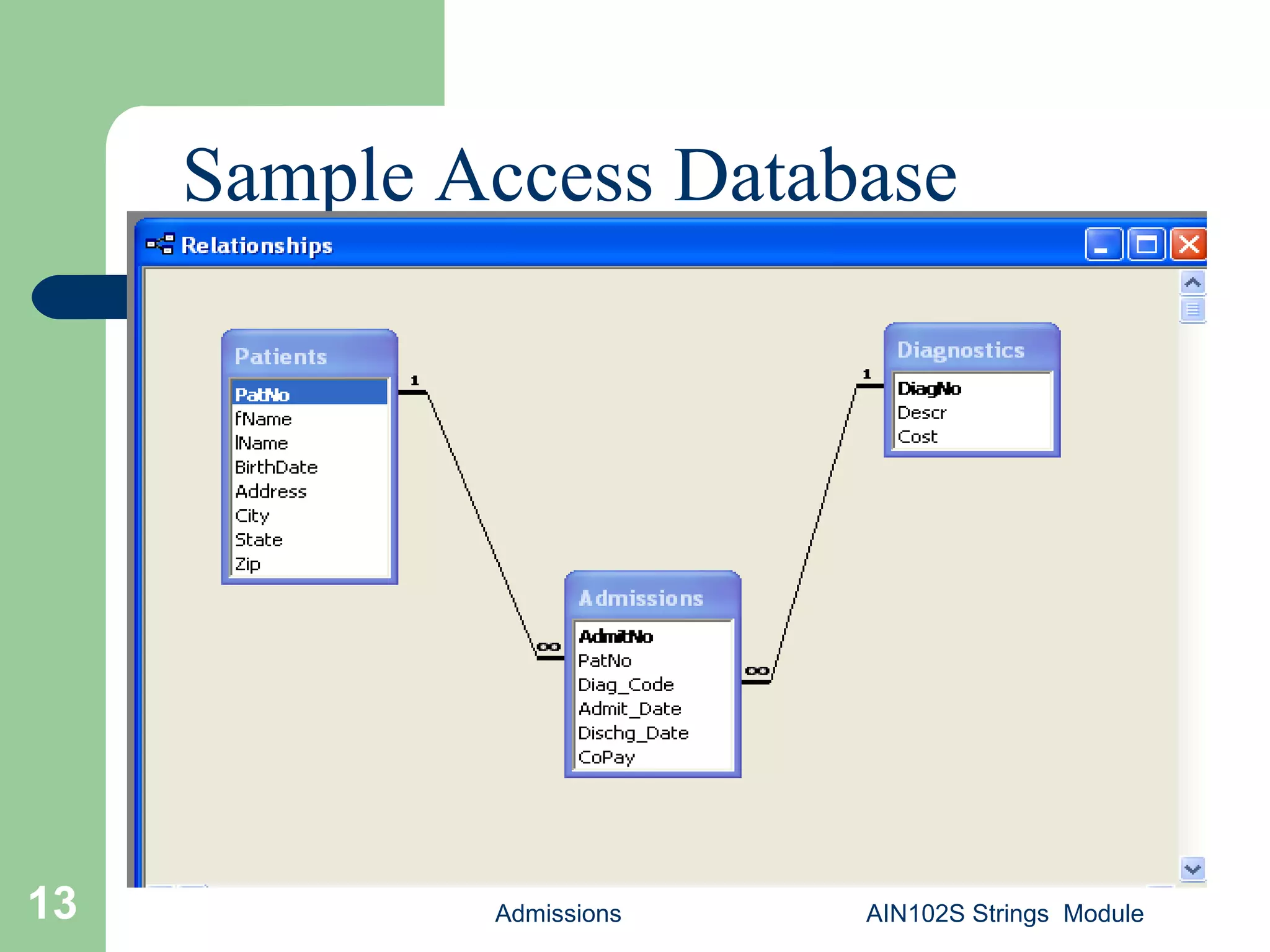 Admissions AIN102S Strings Module13
Sample Access Database
 
