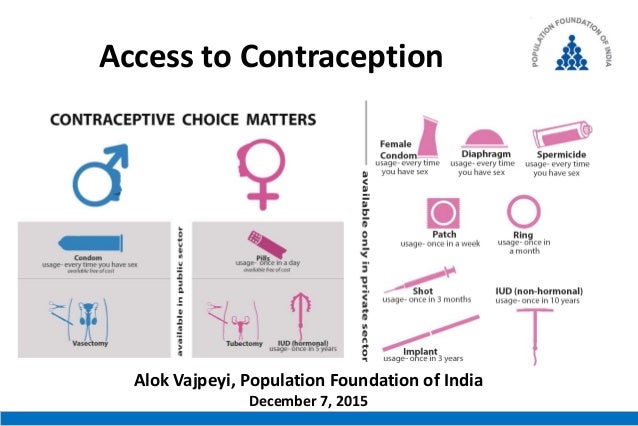 Contraception by John T. Noonan Jr.