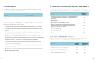 World Bank Annual Report 2023: Access to Information and Transparency ...