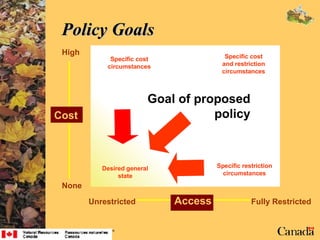 Policy Goals Access None High Fully Restricted Unrestricted Desired general state Specific cost circumstances Specific restriction circumstances Specific cost and restriction circumstances Goal of proposed policy Cost 