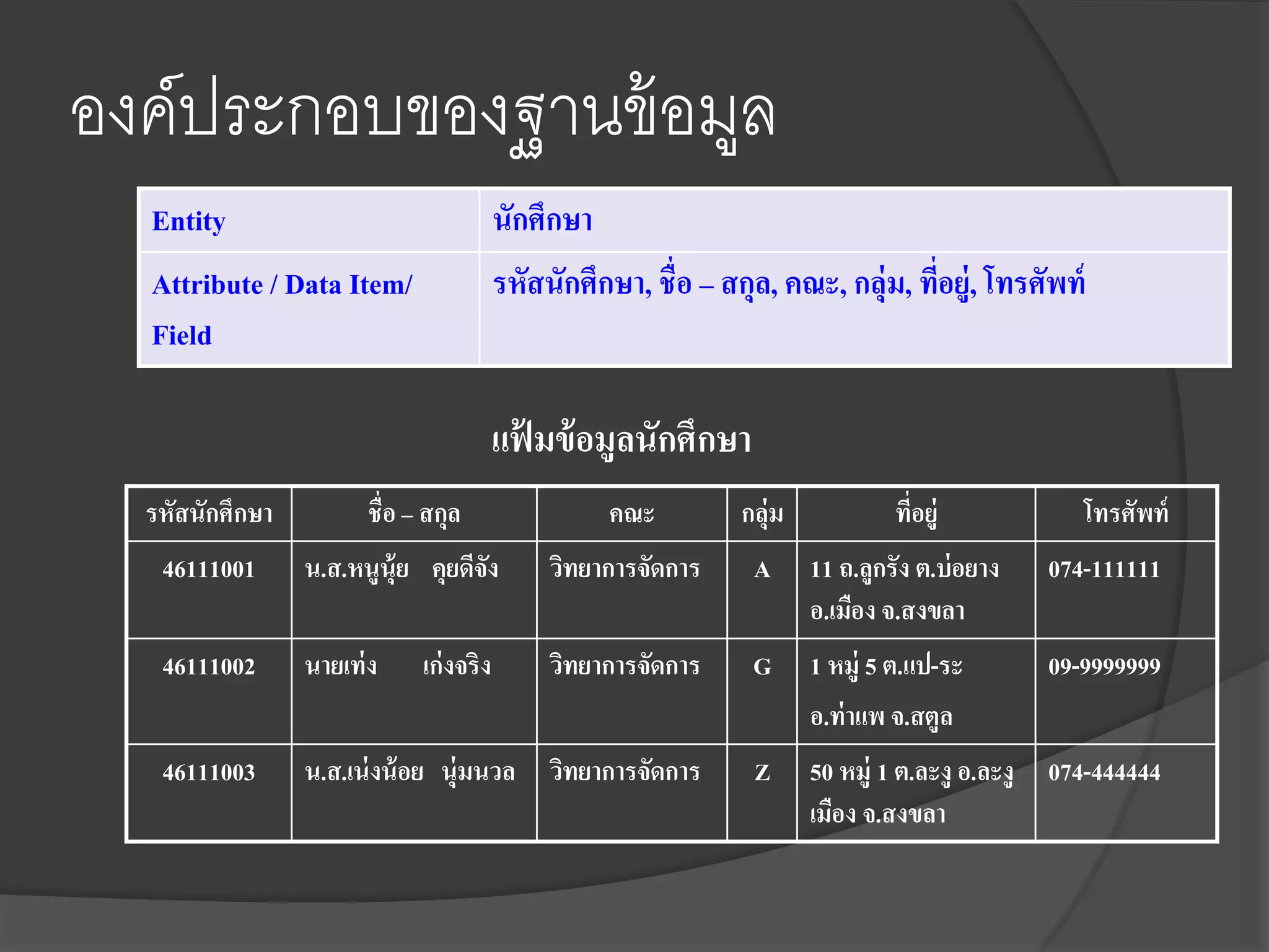 องค์ประกอบของฐานข้ อมูล
  Entity                                 นักศึกษา
  Attribute / Data Item/                 รหัสนักศึกษา, ชื่อ – สกุล, คณะ, กลุ่ม, ทีอยู่, โทรศัพท์
                                                                                  ่
  Field

                                         แฟมข้ อมูลนักศึกษา
                                           ้
  รหัสนักศึกษา          ชื่อ – สกุล                 คณะ         กลุ่ม            ที่อยู่           โทรศัพท์
   46111001      น.ส.หนูนุ้ย คุยดีจง
                                   ั          วิทยาการจัดการ     A      11 ถ.ลูกรัง ต.บ่ อยาง   074-111111
                                                                        อ.เมือง จ.สงขลา
   46111002      นายเท่ ง     เก่งจริง        วิทยาการจัดการ     G      1 หมู่ 5 ต.แป-ระ        09-9999999
                                                                        อ.ท่ าแพ จ.สตูล
   46111003      น.ส.เน่ งน้ อย นุ่มนวล วิทยาการจัดการ           Z      50 หมู่ 1 ต.ละงู อ.ละงู 074-444444
                                                                        เมือง จ.สงขลา
 