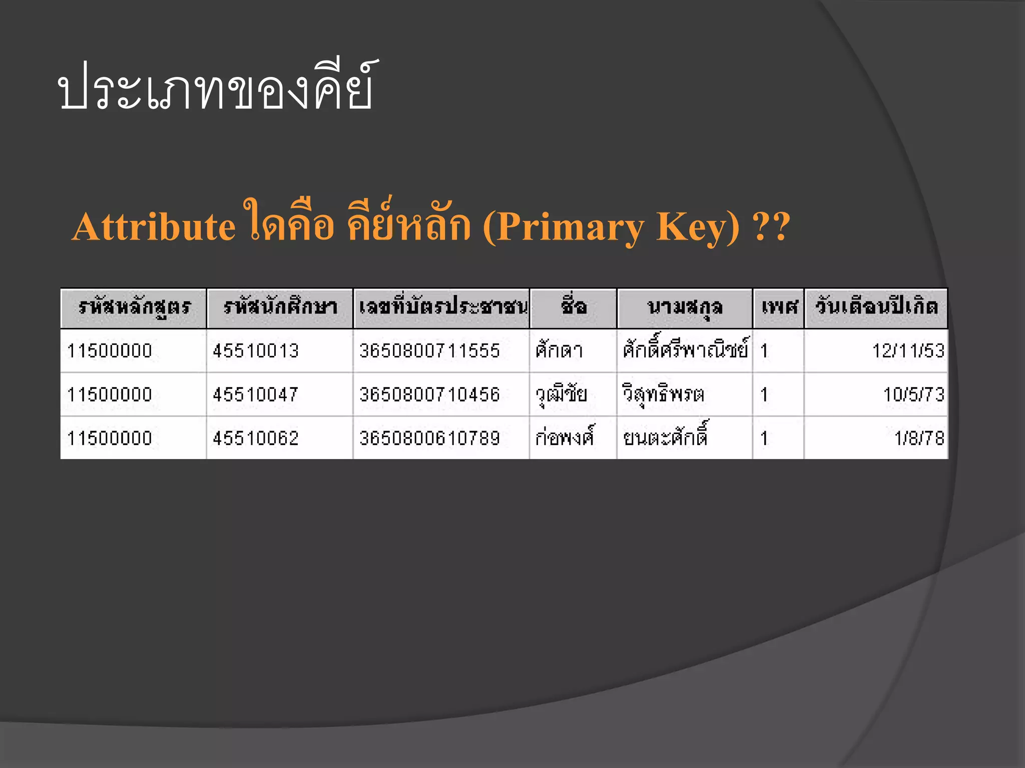 ประเภทของคีย์
Attribute ใดคือ คีย์หลัก (Primary Key) ??
 