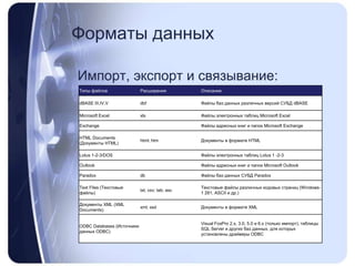Форматы данныхИмпорт, экспорт и связывание: