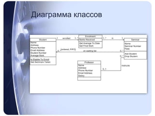 Диаграмма классов