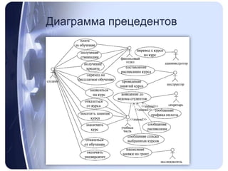 Диаграмма прецедентов