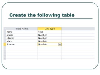Create the following table
 