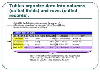 Tables organize data into columns
(called fields) and rows (called
records).
 
