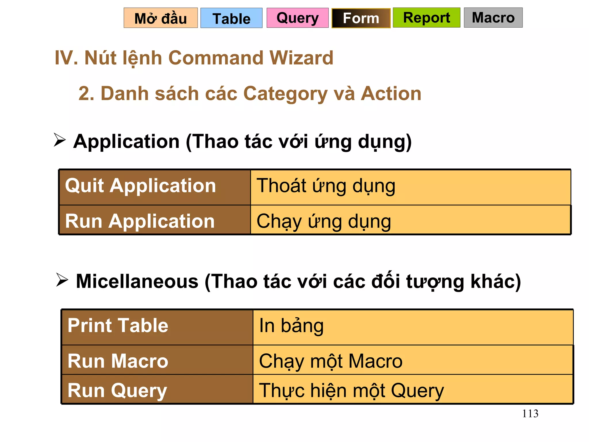 Table   Mở đầu   Report IV. Nút lệnh Command Wizard 2. Danh sách các Category và Action   Query Form Application (Thao tác với ứng dụng) Micellaneous (Thao tác với các đối tượng khác) Macro Chạy ứng dụng Run Application Thoát ứng dụng Quit Application Thực hiện một Query Run Query Chạy một Macro Run Macro In bảng Print Table 