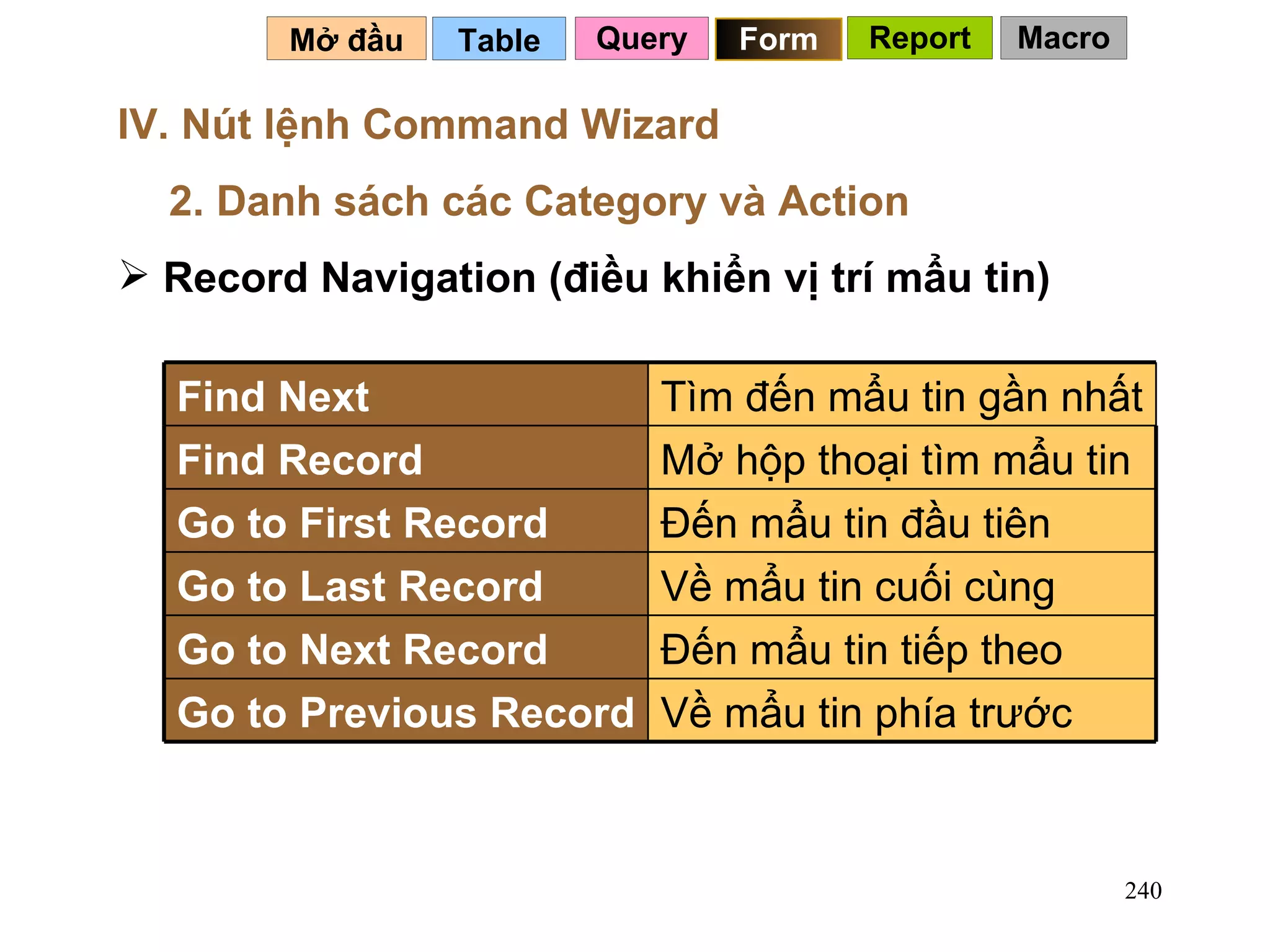 Table   Mở đầu   IV. Nút lệnh Command Wizard Record Navigation (điều khiển vị trí mẩu tin) 2. Danh sách các Category và Action   Query Form Report Macro Về mẩu tin phía trước Go to Previous Record Đến mẩu tin tiếp theo Go to Next Record Về mẩu tin cuối cùng Go to Last Record Đến mẩu tin đầu tiên Go to First Record Mở hộp thoại tìm mẩu tin Find Record Tìm đến mẩu tin gần nhất Find Next 