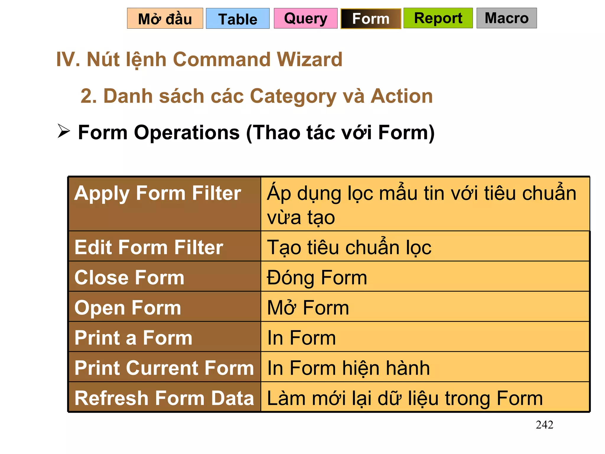 Table   Mở đầu   IV. Nút lệnh Command Wizard Form Operations (Thao tác với Form) 2. Danh sách các Category và Action   Query Form Report Macro Làm mới lại dữ liệu trong Form Refresh Form Data In Form hiện hành Print Current Form In Form Print a Form Mở Form Open Form Đóng Form Close Form Tạo tiêu chuẩn lọc Edit Form Filter Áp dụng lọc mẩu tin với tiêu chuẩn vừa tạo Apply Form Filter 