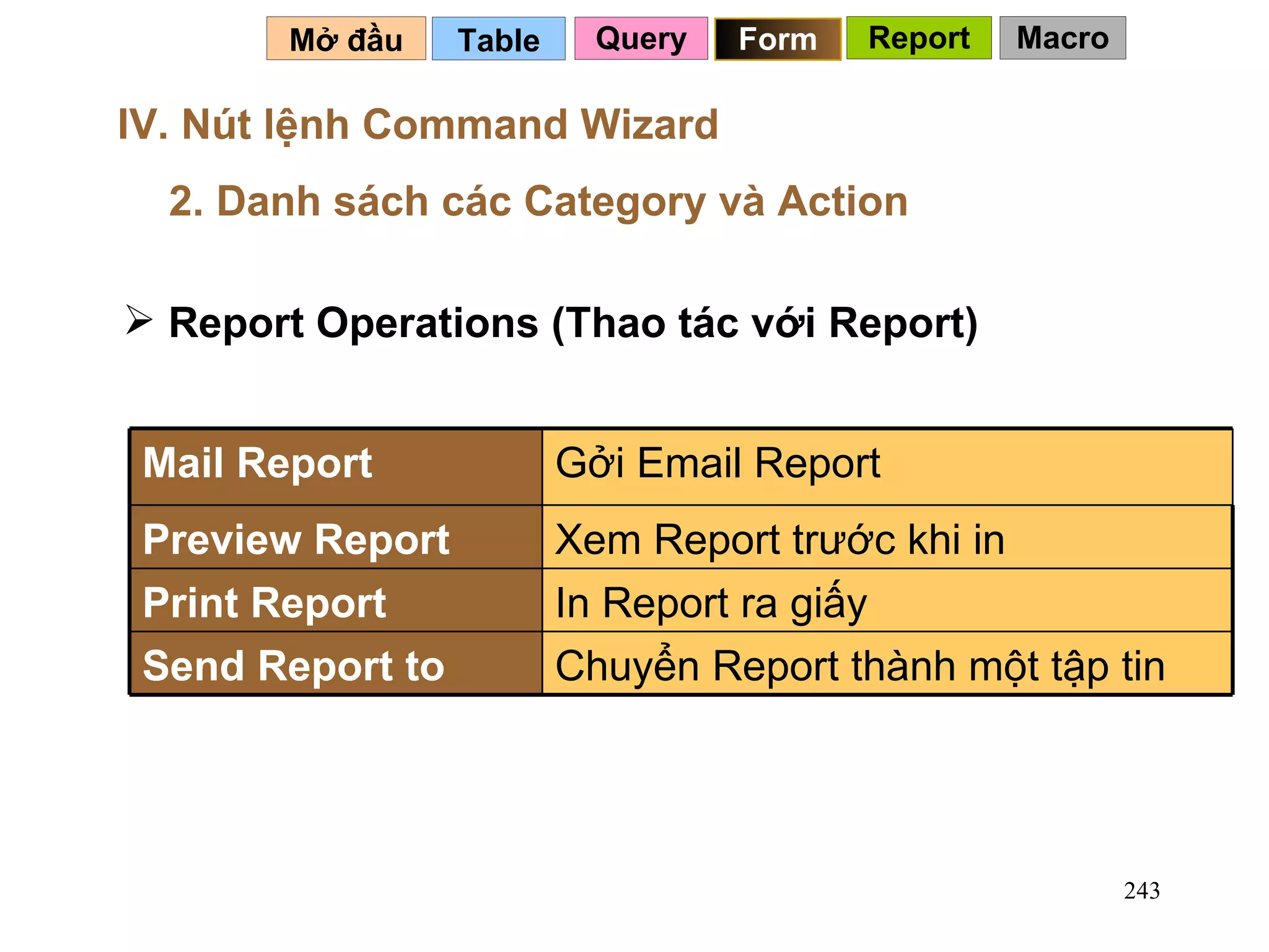 Table   Mở đầu   IV. Nút lệnh Command Wizard Report Operations (Thao tác với Report) 2. Danh sách các Category và Action   Query Form Report Macro Chuyển Report thành một tập tin Send Report to File In Report ra giấy Print Report Xem Report trước khi in Preview Report Gởi Email Report Mail Report 