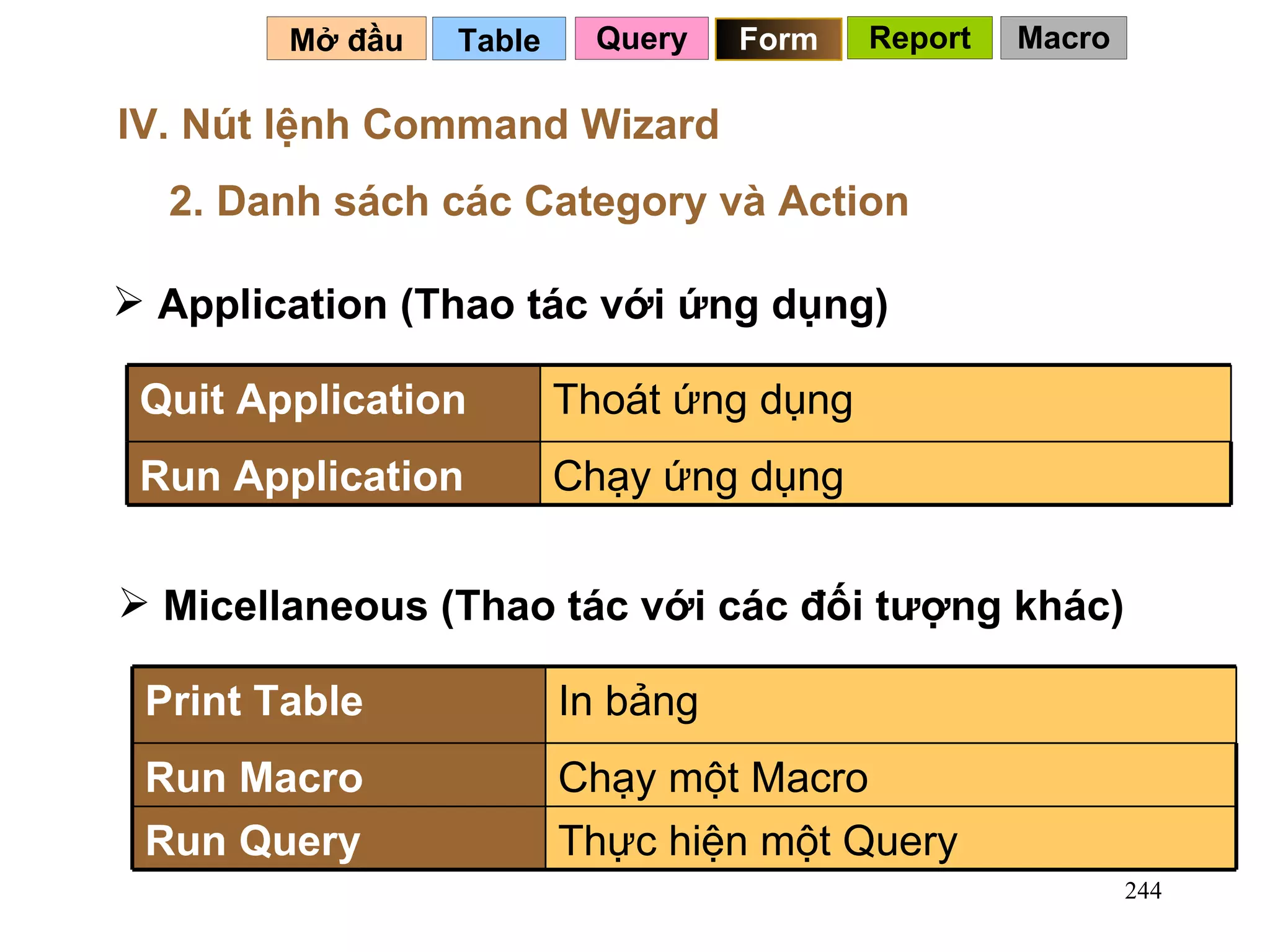 Table   Mở đầu   Report IV. Nút lệnh Command Wizard 2. Danh sách các Category và Action   Query Form Application (Thao tác với ứng dụng) Micellaneous (Thao tác với các đối tượng khác) Macro Chạy ứng dụng Run Application Thoát ứng dụng Quit Application Thực hiện một Query Run Query Chạy một Macro Run Macro In bảng Print Table 