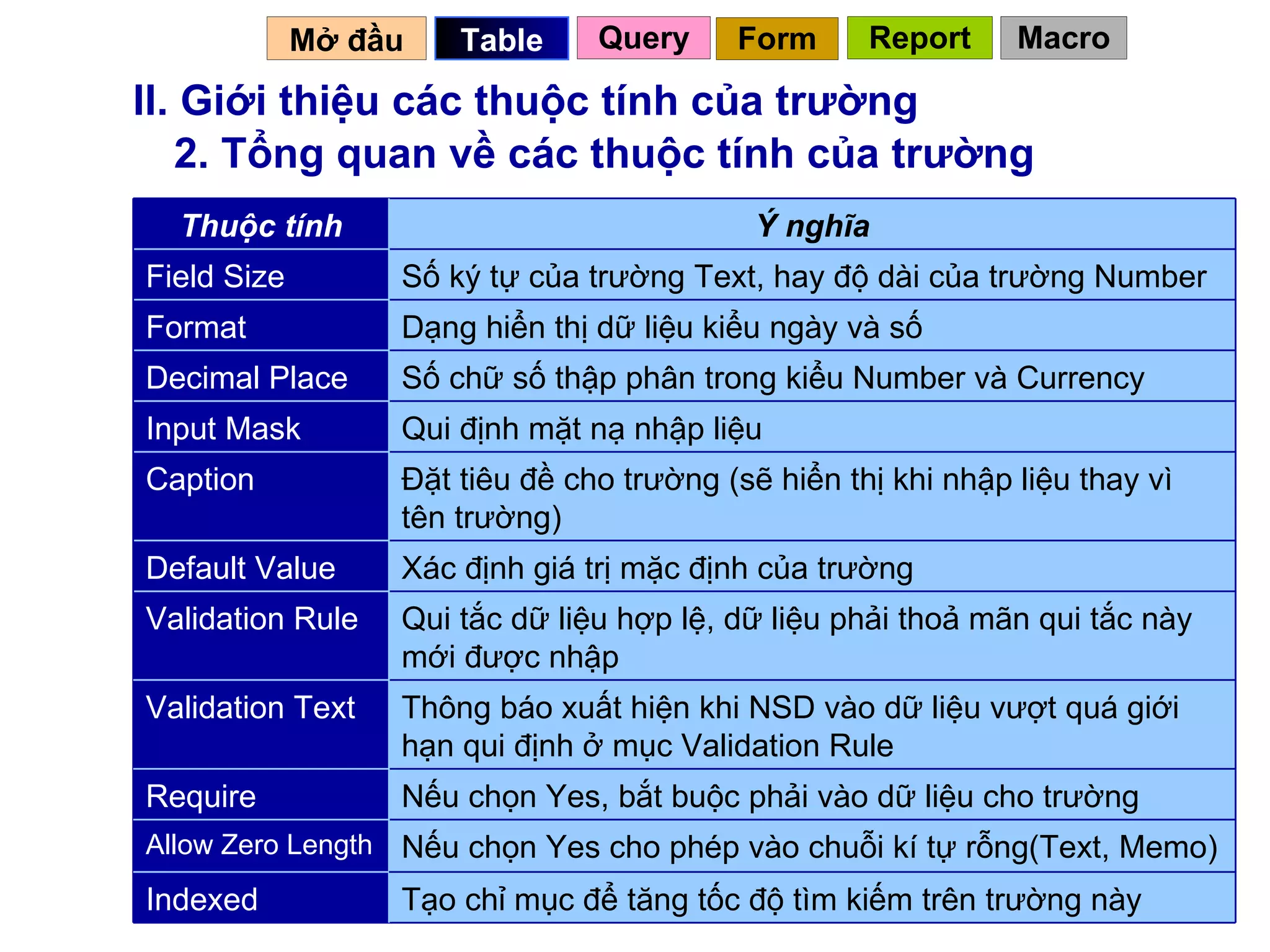 II. Giới thiệu các thuộc tính của trường 2. Tổng quan về các thuộc tính của trường Mở đầu   Query Table   Form Report Macro Tạo chỉ mục để tăng tốc độ tìm kiếm trên trường này Indexed Nếu chọn Yes, bắt buộc phải vào dữ liệu cho trường Require Nếu chọn Yes cho phép vào chuỗi kí tự rỗng(Text, Memo) Allow Zero Length Thông báo xuất hiện khi NSD vào dữ liệu vượt quá giới hạn qui định ở mục Validation Rule Validation Text Qui tắc dữ liệu hợp lệ, dữ liệu phải thoả mãn qui tắc này mới được nhập Validation Rule Xác định giá trị mặc định của trường Default Value Đặt tiêu đề cho trường (sẽ hiển thị khi nhập liệu thay vì tên trường) Caption Qui định mặt nạ nhập liệu Input Mask Số chữ số thập phân trong kiểu Number và Currency Decimal Place Dạng hiển thị dữ liệu kiểu ngày và số Format Số ký tự của trường Text, hay độ dài của trường Number Field Size Ý nghĩa Thuộc tính 