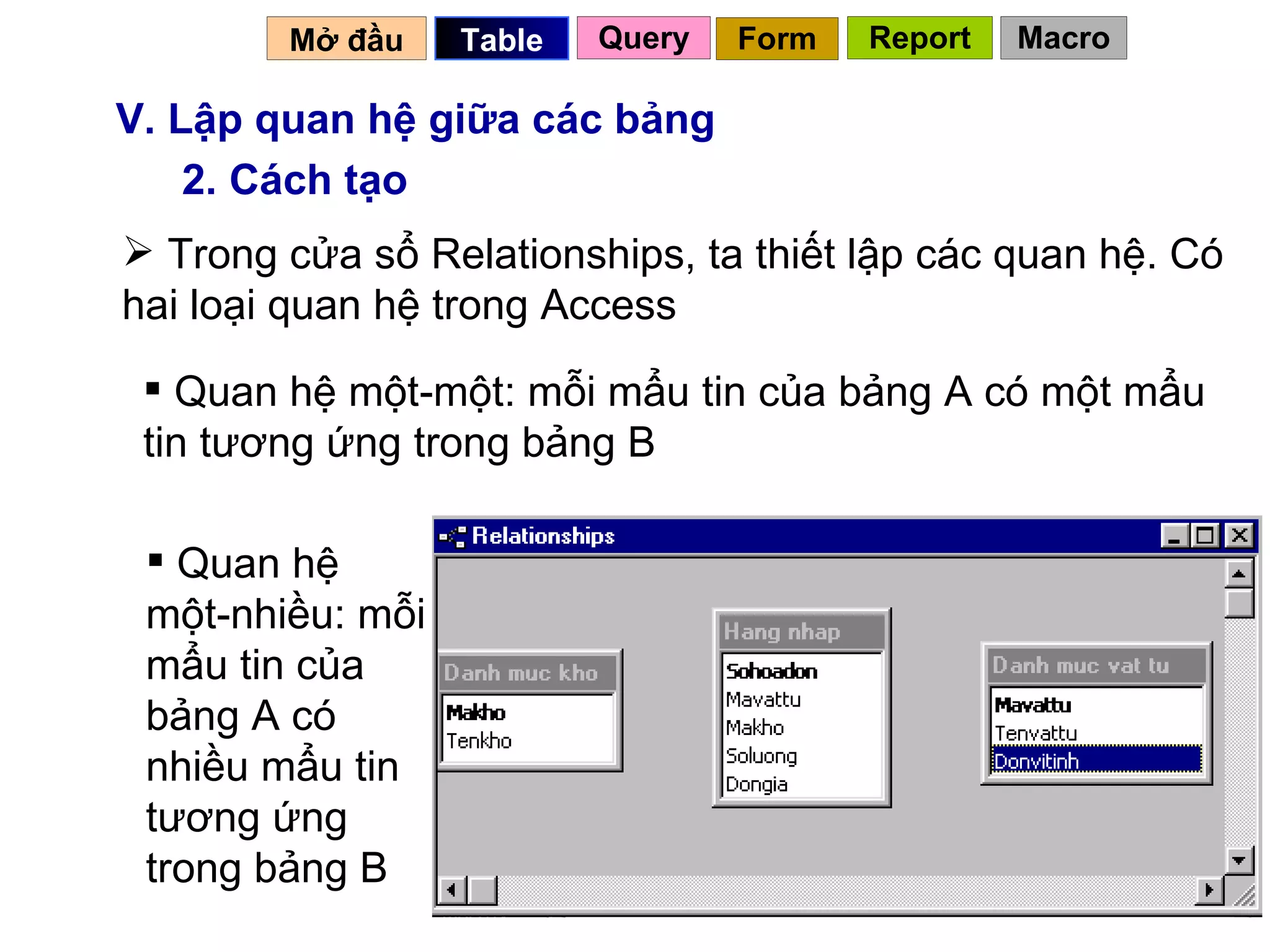 V. Lập quan hệ giữa các bảng 2. Cách tạo Trong cửa sổ Relationships, ta thiết lập các quan hệ. Có hai loại quan hệ trong Access Quan hệ một-một: mỗi mẩu tin của bảng A có một mẩu tin tương ứng trong bảng B Quan hệ một-nhiều: mỗi mẩu tin của bảng A có nhiều mẩu tin tương ứng trong bảng B Mở đầu   Query Table   Form Report Macro 