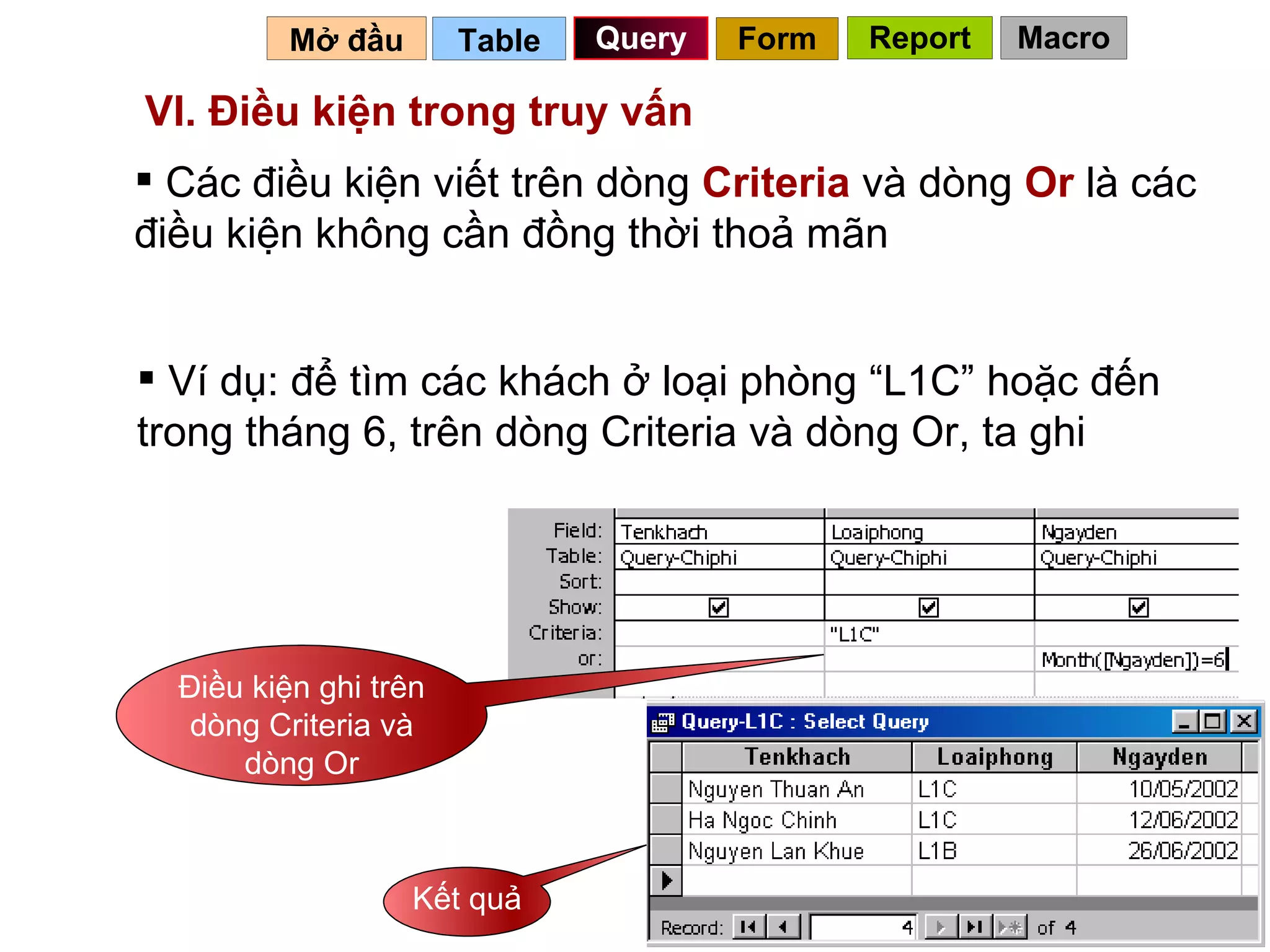 VI. Điều kiện trong truy vấn Table   Query Mở đầu   Các điều kiện viết trên dòng  Criteria  và dòng  Or  là các điều kiện không cần đồng thời thoả mãn Ví dụ: để tìm các khách ở loại phòng “L1C” hoặc đến trong tháng 6, trên dòng Criteria và dòng Or, ta ghi Kết quả Điều kiện ghi trên dòng Criteria và dòng Or Form Report Macro 