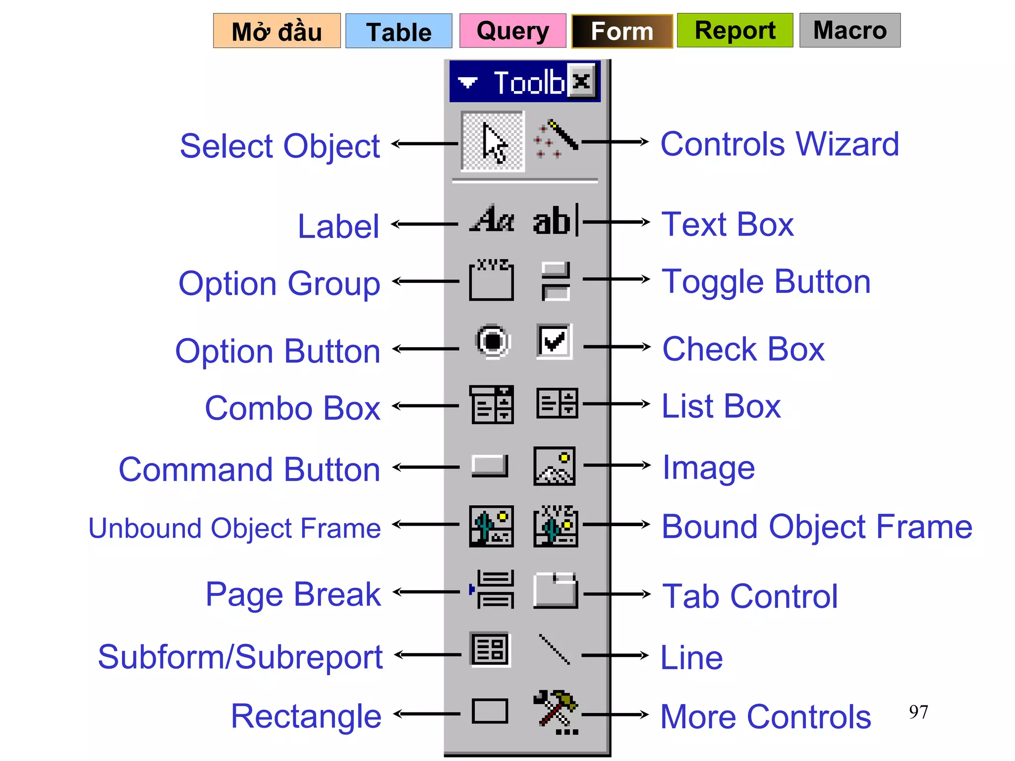 Table   Mở đầu   Query Form Report Macro More Controls Line Tab Control Bound Object Frame Image List Box Check Box Toggle Button Text Box Controls Wizard Rectangle Subform/Subreport Page Break Unbound Object Frame Command Button Combo Box Option Button Option Group Label Select Object 
