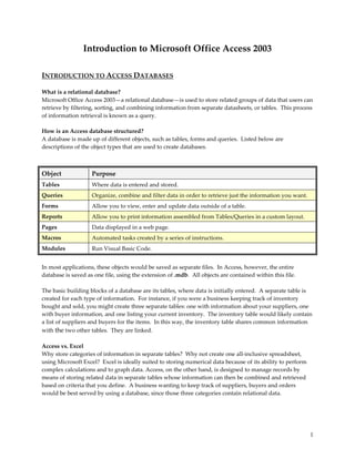 Introduction to Microsoft Office Access 2003

INTRODUCTION TO ACCESS DATABASES

What is a relational database?
Microsoft Office Access 2003—a relational database—is used to store related groups of data that users can
retrieve by filtering, sorting, and combining information from separate datasheets, or tables. This process
of information retrieval is known as a query.

How is an Access database structured?
A database is made up of different objects, such as tables, forms and queries. Listed below are
descriptions of the object types that are used to create databases.



Object              Purpose
Tables              Where data is entered and stored.
Queries             Organize, combine and filter data in order to retrieve just the information you want.
Forms               Allow you to view, enter and update data outside of a table.
Reports             Allow you to print information assembled from Tables/Queries in a custom layout.
Pages               Data displayed in a web page.
Macros              Automated tasks created by a series of instructions.
Modules             Run Visual Basic Code.


In most applications, these objects would be saved as separate files. In Access, however, the entire
database is saved as one file, using the extension of .mdb. All objects are contained within this file.

The basic building blocks of a database are its tables, where data is initially entered. A separate table is
created for each type of information. For instance, if you were a business keeping track of inventory
bought and sold, you might create three separate tables: one with information about your suppliers, one
with buyer information, and one listing your current inventory. The inventory table would likely contain
a list of suppliers and buyers for the items. In this way, the inventory table shares common information
with the two other tables. They are linked.

Access vs. Excel
Why store categories of information in separate tables? Why not create one all-inclusive spreadsheet,
using Microsoft Excel? Excel is ideally suited to storing numerical data because of its ability to perform
complex calculations and to graph data. Access, on the other hand, is designed to manage records by
means of storing related data in separate tables whose information can then be combined and retrieved
based on criteria that you define. A business wanting to keep track of suppliers, buyers and orders
would be best served by using a database, since those three categories contain relational data.




                                                                                                             1
 