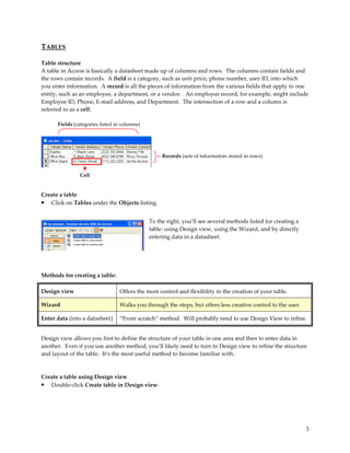 TABLES

Table structure
A table in Access is basically a datasheet made up of columns and rows. The columns contain fields and
the rows contain records. A field is a category, such as unit price, phone number, user ID, into which
you enter information. A record is all the pieces of information from the various fields that apply to one
entity, such as an employee, a department, or a vendor. An employee record, for example, might include
Employee ID, Phone, E-mail address, and Department. The intersection of a row and a column is
referred to as a cell.

      Fields (categories listed in columns)




                                                 ←Records (sets of information stored in rows)


               Cell


Create a table
• Click on Tables under the Objects listing.

                                              To the right, you’ll see several methods listed for creating a
                                              table: using Design view, using the Wizard, and by directly
                                              entering data in a datasheet.




Methods for creating a table:

Design view                      Offers the most control and flexibility in the creation of your table.

Wizard                           Walks you through the steps, but offers less creative control to the user.

Enter data (into a datasheet)    “From scratch” method. Will probably need to use Design View to refine.


Design view allows you first to define the structure of your table in one area and then to enter data in
another. Even if you use another method, you’ll likely need to turn to Design view to refine the structure
and layout of the table. It’s the most useful method to become familiar with.



Create a table using Design view
• Double-click Create table in Design view.




                                                                                                               3
 