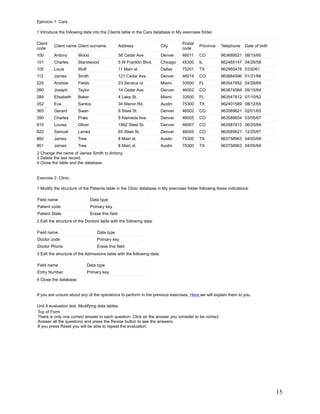 Ejercicio 1: Cars.

1 Introduce the following data into the Clients table in the Cars database in My exercises folder.

Client                                                                             Postal
         Client name Client surname                 Address              City               Province   Telephone    Date of birth
code                                                                               code
100      Antony         Wood                        58 Cedar Ave         Denver    46011    CO         963689521 08/15/60
101      Charles        Standwood                   5 W Franklin Blvd.   Chicago   45300    IL         962485147 04/26/58
105      Louis          Wolf                        11 Main st.          Dallas    75201    TX         962965478 0330/61
112      James          Smith                       121 Cedar Ave        Denver    46014    CO         963684596 01/31/68
225      Andrew         Fields                      23 Seneca rd         Miami     33500    FL         963547852 04/28/69
260      Joseph         Taylor                      14 Cedar Ave         Denver    46002    CO         963874569 05/15/64
289      Elisabeth      Baker                       4 Lake St.           Miami     33500    FL         963547812 07/10/62
352      Eva            Santos                      34 Manor Rd.         Austin    75300    TX         962401589 08/12/65
365      Gerard         Swan                        8 Steel St.          Denver    46002    CO         963589621 02/01/65
390      Charles        Prats                       8 Alameda Ave        Denver    46005    CO         963589654 03/05/67
810      Louisa         Oliver                      1562 Steel St.       Denver    46007    CO         963587412 06/25/64
822      Samuel         Larred                      65 Steel St.         Denver    46005    CO         963589621 12/25/67
860      James          Tree                        8 Main st.           Austin    75300    TX         963758963 04/05/69
861      James          Tree                        8 Main st.           Austin    75300    TX         963758963 04/05/69
2 Change the name of James Smith to Antony.
3 Delete the last record.
4 Close the table and the database.


Exercise 2: Clinic.

1 Modify the structure of the Patients table in the Clinic database in My exercises folder following these indications:

Field name                       Data type
Patient code                     Primary key
Patient State                    Erase this field
2 Edit the structure of the Doctors table with the following data:

Field name                           Data type
Doctor code                          Primary key
Doctor Phone                         Erase this field
3 Edit the structure of the Admissions table with the following data:

Field name                     Data type
Entry Number                   Primary key
4 Close the database.


If you are unsure about any of the operations to perform in the previous exercises, Here we will explain them to you.

Unit 4 evaluation test. Modifying data tables.
Top of Form
There is only one correct answer to each question. Click on the answer you consider to be correct.
Answer all the questions and press the Revise button to see the answers.
If you press Reset you will be able to repeat the evaluation.




                                                                                                                                    15
 