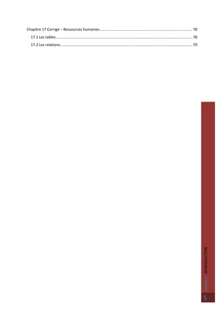 Chapitre:INTRODUCTION
5
Chapitre 17 Corrigé – Ressources humaines......................................................................................... 78
17.1 Les tables................................................................................................................................... 78
17.2 Les relations............................................................................................................................... 79
 