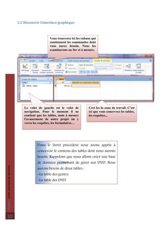 Chapitre:Créerunebasededonnées
10
2.2 Découvrir l’interface graphique
Dans le livret précédent nous avons appris à
concevoir le contenu des tables dont nous aurons
besoin. Rappelons que nous allons créer une base
de données permettant de gérer nos DVD. Nous
aurons besoin de deux tables :
-La table des genres
-La table des DVD
Vous trouverez ici les rubans qui
contiennent les commandes dont
vous aurez besoin. Nous les
examinerons au fur et à mesure.
Le volet de gauche est le volet de
navigation. Pour le moment il ne
contient que les tables, mais à mesure
l'avancement de notre projet on y
verra les requêtes, les formulaires…
Ceci les la zone de travail. C'est
ici que vous concevrez les tables,
les requêtes...
 