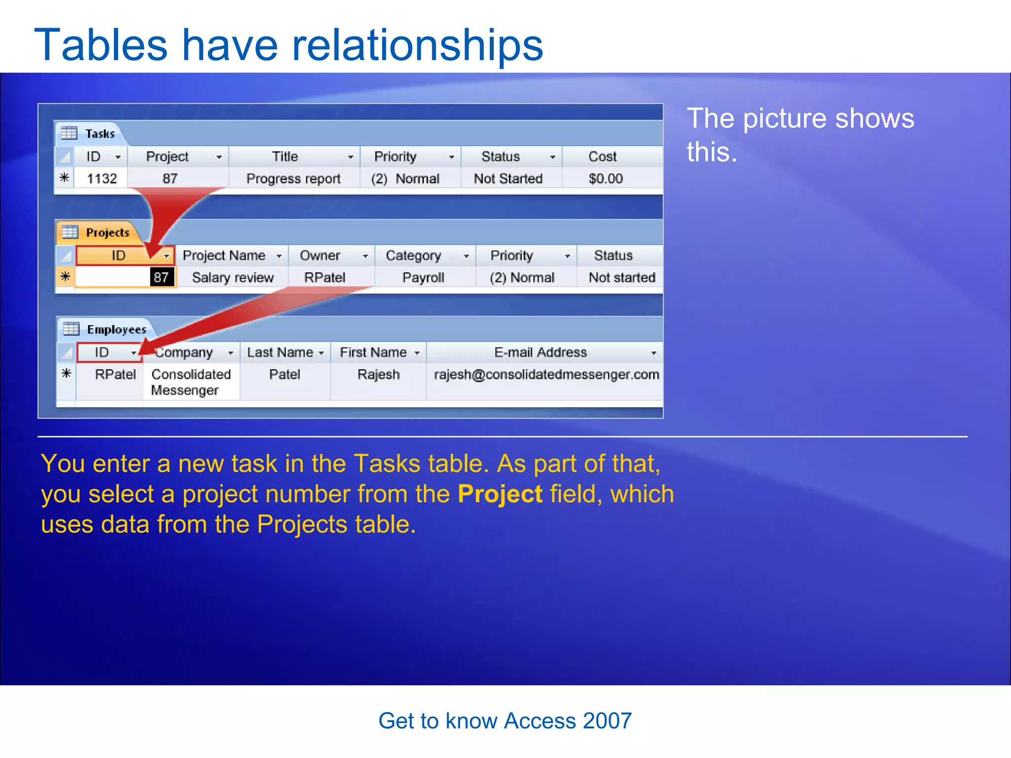 Tables have relationships Get to know Access 2007 The picture shows this.  You enter a new task in the Tasks table. As part of that, you select a project number from the  Project  field, which uses data from the Projects table.  