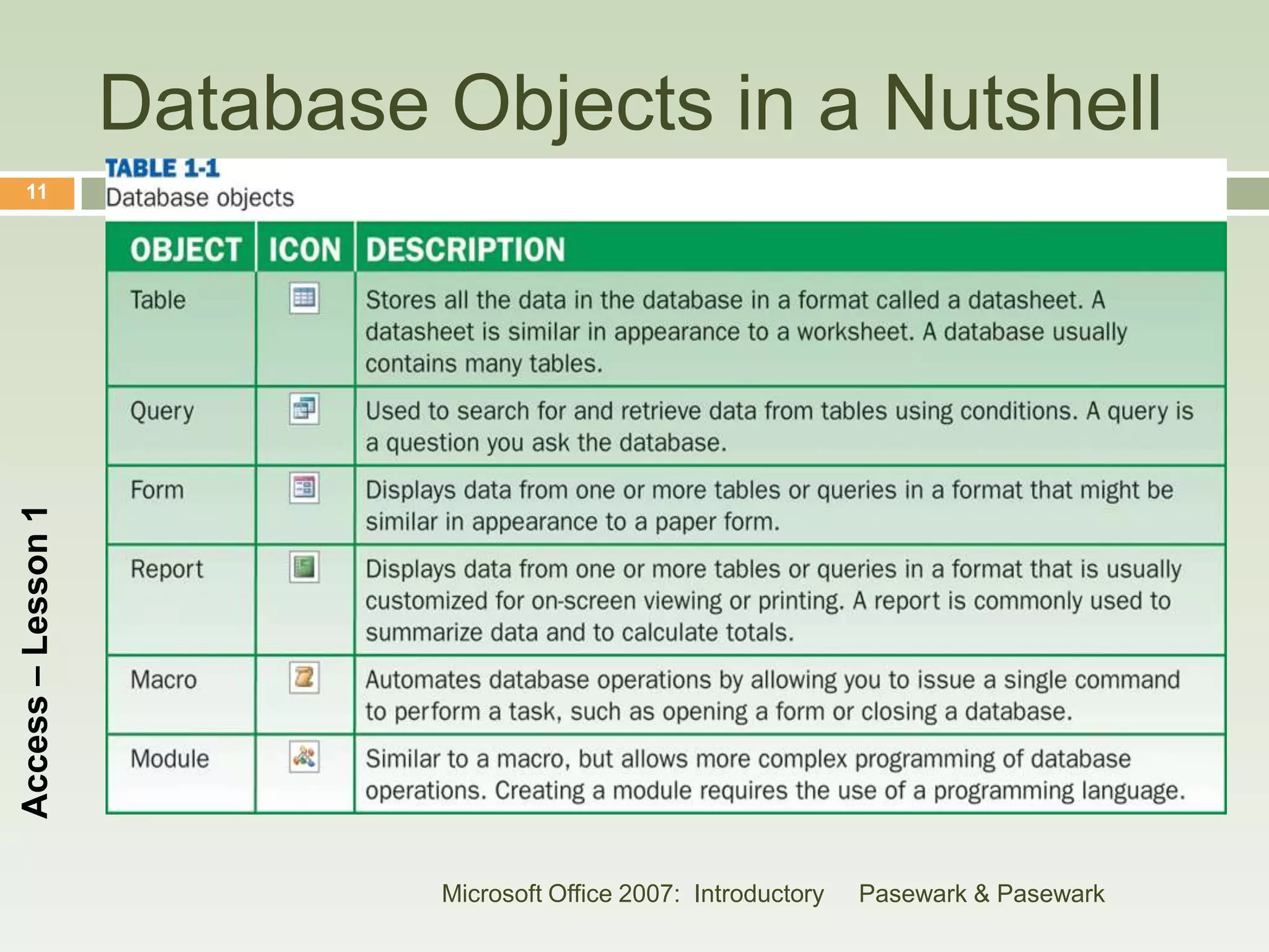 Database Objects in a Nutshell
    11
Access – Lesson 1




                             Microsoft Office 2007: Introductory   Pasewark & Pasewark
 