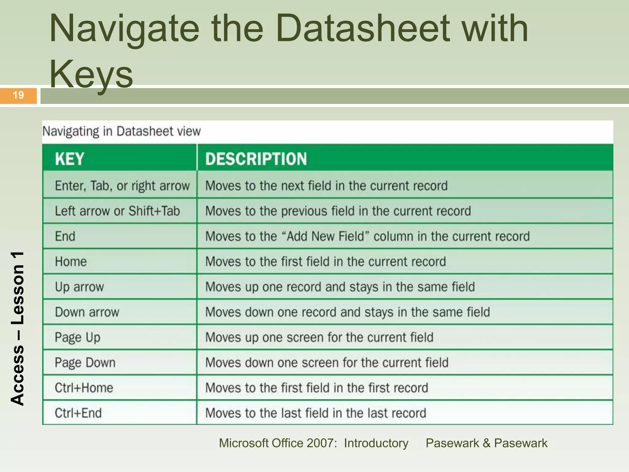 Navigate the Datasheet with
    19
                    Keys
Access – Lesson 1




                             Microsoft Office 2007: Introductory   Pasewark & Pasewark
 