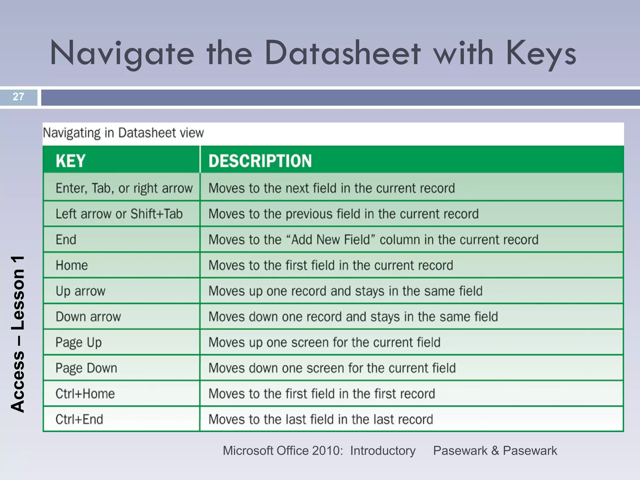Navigate the Datasheet with Keys
    27
Access – Lesson 1




                              Microsoft Office 2010: Introductory   Pasewark & Pasewark
 
