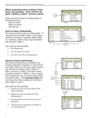 Hillsborough Community College - Professional Development and Web Services



When organizing and creating a data-
base, the question, How will the ob-
jects (tables) relate? must be asked.
                                                                                       1
There are three types of relationships in
Microsoft Access:
   One-to-many                                                                                     Table 1
   Many-to-many
   One-to-one

One-to-many relationship
The most common type of relationship. A
record from one table (Table 1) can have
matching records in another table (Table
                                                                                                                              2
2); however, Table 2 has only one match-
ing record in Table 1.                                                       Table 2
                                                                                                       3
Let's look at the example.
  1.	 One Department
    2 . 	 has more than one Course,
    3. 	 yet each Course has one Department.
    	
Many-to-many relationship
Not recommended due to problems en-
forcing referential integrity. A record from
one table (Table 1) can have many match-
ing records in another table (Table 2).                                                        Table 1
Also, a record in Table 2 can have many
matching records in Table 1. This is possi-                                                3
ble through the use of a third table called
a junction table. The junction table has                                          1                                           2
a primary key that consists of two fields
from Tables 1 and 2.

Let's look at the example.
  1.	 Primary key from Inventory Details table
       (tblInventDetails)                                                                                    Junction Table
                                                                                                   4
     2.	 Primary key from the equipment table
         (tblEquipment)
    3.	 One department can have several types of
        equipment,
    4.	 And each type of equipment can appear in
        several departments.
                                                                                               Table 2




 