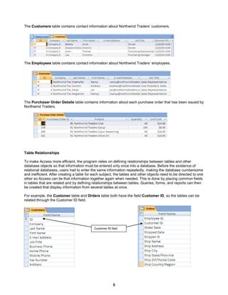 5
The Customers table contains contact information about Northwind Traders’ customers.
The Employees table contains contact information about Northwind Traders’ employees.
The Purchaser Order Details table contains information about each purchase order that has been issued by
Northwind Traders.
Table Relationships
To make Access more efficient, the program relies on defining relationships between tables and other
database objects so that information must be entered only once into a database. Before the existence of
relational databases, users had to enter the same information repeatedly, making the database cumbersome
and inefficient. After creating a table for each subject, the tables and other objects need to be directed to one
other so Access can tie that information together again when needed. This is done by placing common fields
in tables that are related and by defining relationships between tables. Queries, forms, and reports can then
be created that display information from several tables at once.
For example, the Customer table and Orders table both have the field Customer ID, so the tables can be
related through the Customer ID field.
Customer ID field
 