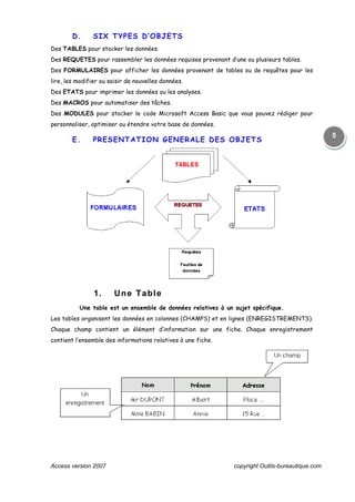 Access version 2007 copyright Outils-bureautique.com
5
D. SIX TYPES D’OBJETS
Des TABLES pour stocker les données.
Des REQUETES pour rassembler les données requises provenant d’une ou plusieurs tables.
Des FORMULAIRES pour afficher les données provenant de tables ou de requêtes pour les
lire, les modifier ou saisir de nouvelles données.
Des ETATS pour imprimer les données ou les analyses.
Des MACROS pour automatiser des tâches.
Des MODULES pour stocker le code Microsoft Access Basic que vous pouvez rédiger pour
personnaliser, optimiser ou étendre votre base de données.
E. PRESENTATION GENERALE DES OBJETS
1. Une Table
Une table est un ensemble de données relatives à un sujet spécifique.
Les tables organisent les données en colonnes (CHAMPS) et en lignes (ENREGISTREMENTS).
Chaque champ contient un élément d’information sur une fiche. Chaque enregistrement
contient l’ensemble des informations relatives à une fiche.
 