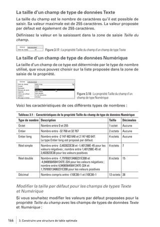 La taille d’un champ de type de données Texte
La taille du champ est le nombre de caractères qu’il est possible de
saisir. Sa valeur maximale est de 255 caractères. La valeur proposée
par défaut est également de 255 caractères.
Déﬁnissez la valeur en la saisissant dans la zone de saisie Taille du
champ.
Figure 3.17 : La propriété Taille du champ d’un champ de type Texte

La taille d’un champ de type de données Numérique
La taille d’un champ de ce type est déterminée par le type de nombre
utilisé, que vous pouvez choisir sur la liste proposée dans la zone de
saisie de la propriété.

Figure 3.18 : La propriété Taille du champ d’un
champ de type Numérique

Voici les caractéristiques de ces différents types de nombres :
Tableau 3.1 : Caractéristiques de la propriété Taille du champ de type de données Numérique
Type de nombre Description

Taille

Décimales

Octet

Nombre entre 0 et 255

1 octet

Aucune

Entier

Nombre entre -32 768 et 32 767

2 octets

Aucune

Entier long

Nombre entre -2 147 483 648 et 2 147 483 647.
Le type Entier long est proposé par défaut.

4 octets

Aucune

Réel simple

Nombre entre -3,402823E38 et -1,401298E-45 pour les
valeurs négatives ; nombre entre 1,401298E-45 et
3,402823E38 pour les valeurs positives

4 octets

7

Réel double

Nombre entre -1,79769313486231E308 et
-4,94065645841247E-324 pour les valeurs négatives ;
nombre entre 4,94065645841247E-324 et
1,79769313486231E308 pour les valeurs positives

8 octets

15

Décimal

Nombre compris entre -(10E28)-1 et (10E28)-1

12 octets 28

Modiﬁer la taille par défaut pour les champs de types Texte
et Numérique
Si vous souhaitez modiﬁer les valeurs par défaut proposées pour la
propriété Taille du champ avec les champs de types de données Texte
et Numérique :

166

3. Construire une structure de table optimale

 