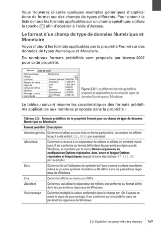 Vous trouverez ci-après quelques exemples génériques d’applications de format sur des champs de types différents. Pour obtenir la
liste de tous les formats applicables sur un champ spéciﬁque, utilisez
la touche [F1] aﬁn d’accéder à l’aide d’Access.

Le format d’un champ de type de données Numérique et
Monétaire
Voyez d’abord les formats applicables par la propriété Format sur des
données de types Numérique et Monétaire.
De nombreux formats prédéﬁnis sont proposés par Access 2007
pour cette propriété.

Figure 3.22 : Les différents formats prédéﬁnis
proposés et applicables aux champs de types de
données Numérique ou Monétaire

Le tableau suivant résume les caractéristiques des formats prédéﬁnis applicables aux nombres proposés dans la propriété :
Tableau 3.3 : Formats prédéfinis de la propriété Format pour un champ de type de données
Numérique ou Monétaire
Format prédéfini Description
Nombre général Ce format n’utilise aucune mise en forme particulière. Le nombre est affiché
tel qu’il a été entré (152,4856 par exemple).
Monétaire

Ce format a recours à un séparateur de milliers et affiche un symbole monétaire. Il est conforme au format déﬁni dans les paramètres régionaux de
Windows, accessibles par le menu Démarrer/panneau de
configuration/Options régionales, date, heure et langue/Options
régionales et linguistiques depuis la barre des tâches (47 125,85
par exemple).

Euro

Ce format force l’utilisation du symbole de l’euro comme symbole monétaire,
même si un autre symbole monétaire a été déﬁni dans les paramètres régionaux de Windows.

Fixe

Ce format affiche au moins un chiffre.

Standard

Ce format, qui utilise le séparateur de milliers, est conforme au format déﬁni
dans les paramètres régionaux de Windows.

Pourcentage

Ce format multiplie la valeur renfermée dans le champ par 100. Il ajoute en
outre le signe de pourcentage. Il est conforme au format déﬁni dans les
paramètres régionaux de Windows.

3.2. Exploiter les propriétés des champs

169

 