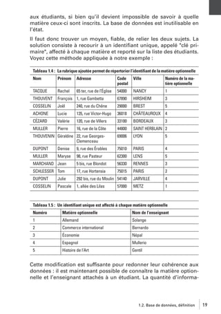 aux étudiants, si bien qu’il devient impossible de savoir à quelle
matière ceux-ci sont inscrits. La base de données est inutilisable en
l’état.
Il faut donc trouver un moyen, ﬁable, de relier les deux sujets. La
solution consiste à recourir à un identiﬁant unique, appelé "clé primaire", affecté à chaque matière et reporté sur la liste des étudiants.
Voyez cette méthode appliquée à notre exemple :
Tableau 1.4 : La rubrique ajoutée permet de répertorier l’identifiant de la matière optionnelle
Nom

Prénom

Adresse

Code
postal

Ville

Numéro de la matière optionnelle

TACQUE

Rachel

65 ter, rue de l’Église

54000

NANCY

1

THOUVENT

François 1, rue Gambetta

67890

HIRSHEIM

3

COSSELIN

Joël

240, rue du Chêne

29000

BREST

5

ACHONE

Lucie

135, rue Victor-Hugo

36018

CHÂTEAUROUX

4

CÉZARD

Valérie

120, rue de Villers

33100

BORDEAUX

3

MULLER

Pierre

16, rue de la Côte

44800

SAINT HERBLAIN 2

THOUVENIN Géraldine 22, rue GeorgesClemenceau

69006

LYON

5

DUPONT

Denise

9, rue des Érables

75010

PARIS

4

MULLER

Maryse

98, rue Pasteur

62300

LENS

5

MARCHAND Jean

5 bis, rue Blondot

56330

RENNES

3

SCHLESSER Tom

17, rue Hortensia

75015

PARIS

2

DUPONT

Julie

292 bis, rue du Moulin 54140

JARVILLE

4

COSSELIN

Pascale

1, allée des Lilas

METZ

1

57000

Tableau 1.5 : Un identifiant unique est affecté à chaque matière optionnelle
Numéro

Matière optionnelle

Nom de l’enseignant

1

Allemand

Solange

2

Commerce international

Bernardo

3

Économie

Népal

4

Espagnol

Mullerio

5

Histoire de l’Art

Gentil

Cette modiﬁcation est suffisante pour redonner leur cohérence aux
données : il est maintenant possible de connaître la matière optionnelle et l’enseignant attachés à un étudiant. La quantité d’informa-

1.2. Base de données, définition

19

 