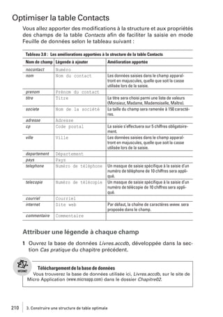 Optimiser la table Contacts
Vous allez apporter des modiﬁcations à la structure et aux propriétés
des champs de la table Contacts aﬁn de faciliter la saisie en mode
Feuille de données selon le tableau suivant :
Tableau 3.8 : Les améliorations apportées à la structure de la table Contacts
Nom de champ Légende à ajouter
nocontact
nom

Numéro
Nom du contact

prenom
titre

Prénom du contact
Titre

societe

Nom de la société

adresse
cp

Adresse
Code postal

ville

Ville

departement
pays
telephone

Département
Pays
Numéro de téléphone

telecopie

Numéro de télécopie

courriel
internet

Courriel
Site web

commentaire

Amélioration apportée

Commentaire

Les données saisies dans le champ apparaîtront en majuscules, quelle que soit la casse
utilisée lors de la saisie.
Le titre sera choisi parmi une liste de valeurs
(Monsieur, Madame, Mademoiselle, Maître).
La taille du champ sera ramenée à 150 caractères.
La saisie s’effectuera sur 5 chiffres obligatoirement.
Les données saisies dans le champ apparaîtront en majuscules, quelle que soit la casse
utilisée lors de la saisie.

Un masque de saisie spéciﬁque à la saisie d’un
numéro de téléphone de 10 chiffres sera appliqué.
Un masque de saisie spéciﬁque à la saisie d’un
numéro de télécopie de 10 chiffres sera appliqué.
Par défaut, la chaîne de caractères www. sera
proposée dans le champ.

Attribuer une légende à chaque champ
1 Ouvrez la base de données Livres.accdb, développée dans la section Cas pratique du chapitre précédent.

Téléchargement de la base de données
Vous trouverez la base de données utilisée ici, Livres.accdb, sur le site de
Micro Application (www.microapp.com) dans le dossier Chapitre02.

210

3. Construire une structure de table optimale

 