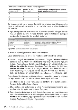 Tableau 4.2 : Combinaisons entre les deux clés primaires
Numéro de facture
(nofacture)

Numéro du livre
(nolivre)

Combinaison des deux numéros (clé primaire
dans la table Facturelignes)

2

7

27

2

8

28

2

9

29

Ce tableau met en évidence l’unicité de chaque combinaison des
deux numéros qui formeront la clé primaire dans la table des lignes
de facture.
3 Ajoutez également à la structure le champ quantite de type Numérique. Il est lié au livre facturé dans la ligne de la facture puisqu’il
contiendra la quantité de produit facturée.

Figure 4.61 : La structure de la table Facturelignes

4 Fermez et enregistrez la table Facturelignes.
Vous allez maintenant créer les relations entre les trois tables.
5 Ouvrez l’onglet Relations en cliquant sur l’onglet Outils de base de
données puis sur le bouton Relations du groupe Relations. Ajoutez
la table Facturelignes dans l’onglet Relations en utilisant le bouton
Afficher la table du groupe Relations. Dans la boîte de dialogue
Afficher la table, cliquez sur l’onglet Tables, puis sélectionnez la
table Facturelignes. Cliquez sur le bouton Ajouter puis fermez la
boîte de dialogue en utilisant le bouton Fermer (voir Figure 4.62).
Entre les tables Facture et Facturelignes, vous allez tracer la relation
un à plusieurs que l’on peut traduire de la façon suivante :
Une facture de la table Factures peut contenir plusieurs lignes de
facture de la table Facturelignes.
Chaque ligne de factures de la table Facturelignes correspond à un
seul en-tête de facture de la table Factures.
6 Dans l’onglet Relations, tracez la relation entre les champs nofacture des tables Factures et Facturelignes. Dans la boîte de dialogue
Modiﬁer des relations, appliquez l’intégrité référentielle en cochant
la case Appliquer l’intégrité référentielle.

276

4. Contrôler la cohérence des données

 